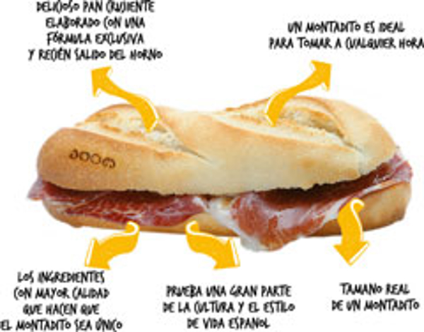 Franquicia 100 Montaditos Franquicia 100 Montaditos